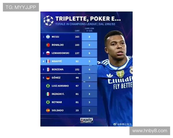 姆巴佩欧冠单场狂轰四球成历史第三人超越梅罗传奇表现引发热议